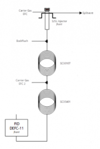 Methanol in crude oil - ASTM D7059