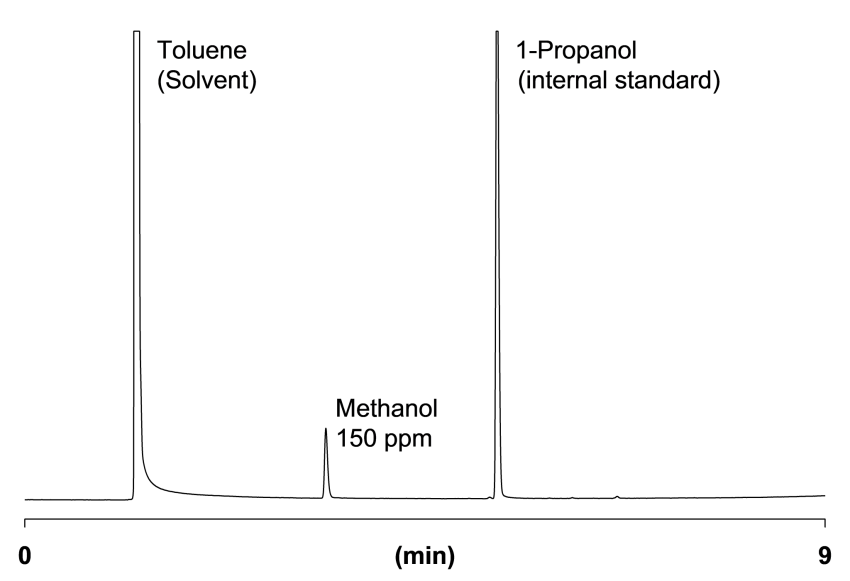 Methanol in Toluene - ASTM D7059