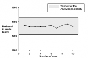 ASTM D7059