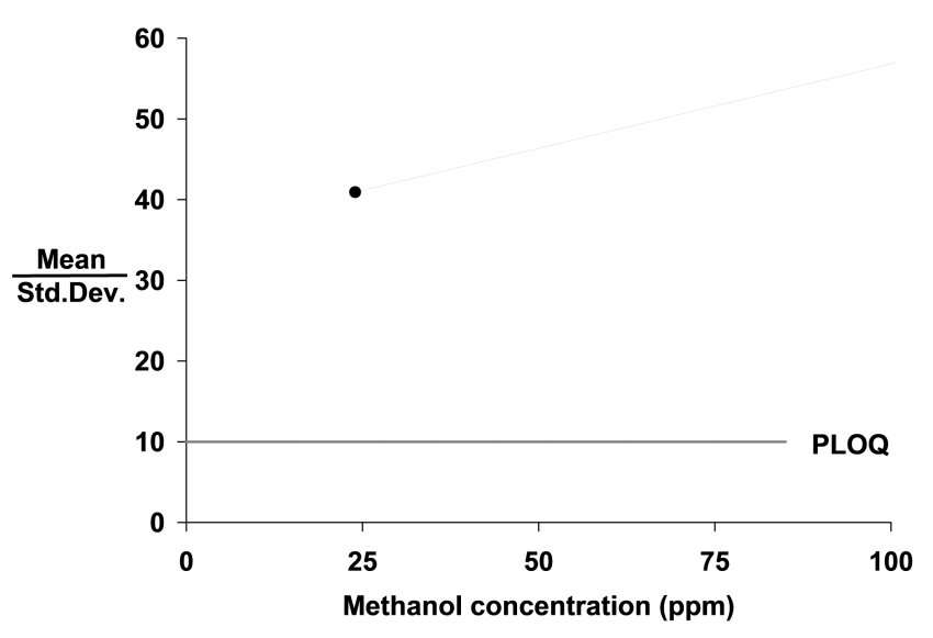 ASTM D7059