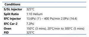 ASTM D7059 Instrument Conditions