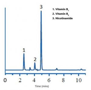 Analysis Of Water Soluble Vitamins By HPLC-DAD