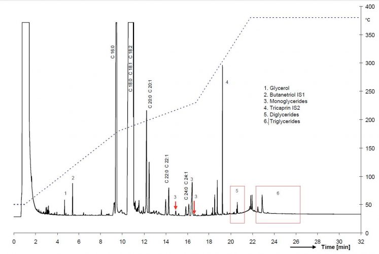 ASTM D6584: Analysis of Free and Total Glycerin in B-100 Biodiesel Methyl Esters