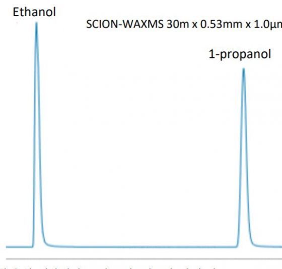 Chromatogram from dual column Blood Alcohol Analyser