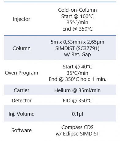 ASTM D2887