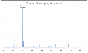 Crude Oil Analysis Chromatogram