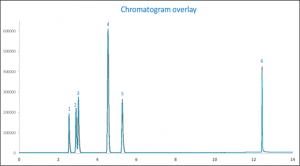 quothand-sanitizer-analysisquot-new-application-note