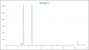 quothand-sanitizer-analysisquot-new-application-note