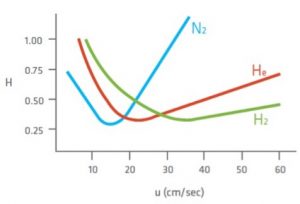 application-note-carrier-gases-and-their-differences