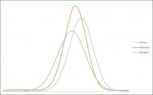 application-note-carrier-gases-and-their-differences