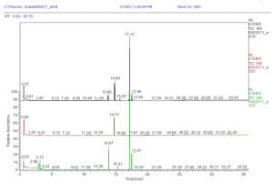 characterization-bath-salt-using-ht3-headspace-sampling