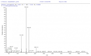 characterization-bath-salt-using-ht3-headspace-sampling