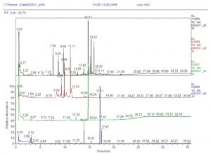 characterization-bath-salt-using-ht3-headspace-sampling