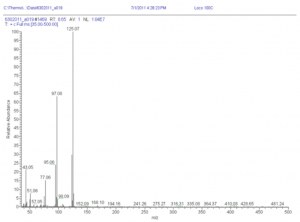 characterization-bath-salt-using-ht3-headspace-sampling