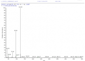 characterization-bath-salt-using-ht3-headspace-sampling