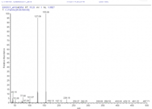 characterization-bath-salt-using-ht3-headspace-sampling