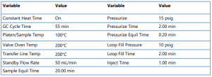 characterization-bath-salt-using-ht3-headspace-sampling