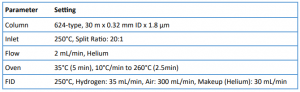 analysis-fusel-alcohols-using-ht3-headspace-sampling