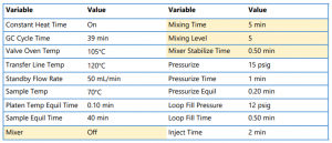 analysis-fusel-alcohols-using-ht3-headspace-sampling