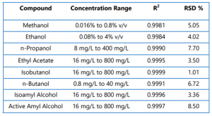 analysis-fusel-alcohols-using-ht3-headspace-sampling