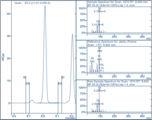α-Pinene peaks from terpene analysis of cannabis