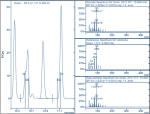 Ocimene peaks from terpene analysis of cannabis