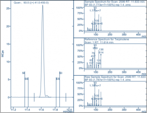 Terpinolene peaks from terpene analysis of cannabis