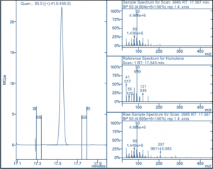 α-Humulene peaks from the terpene analysis of cannabis 