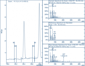 Nerolidol-1 peaks from the terpene analysis of cannabis 