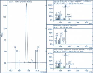 Guaiol peaks from the terpene analysis of cannabis 