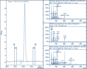 α-Bisabolol peaks from the terpene analysis of cannabis 