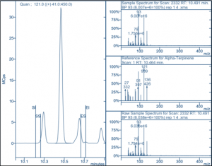 α-Terpinene peaks from terpene analysis of cannabis