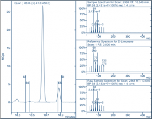 d-Limonene peaks from terpene analysis of cannabis