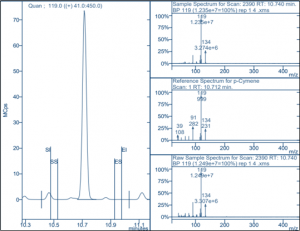 P-Cymene peaks from terpene analysis of cannabis