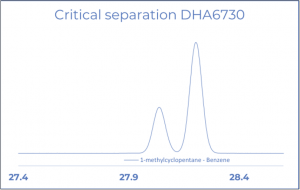 Critical separation of DHA6730 using ASTM D6730