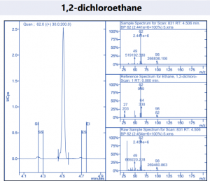1,2 - dichloroethane