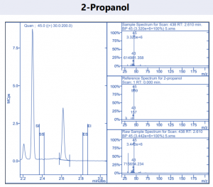 2-Propanol