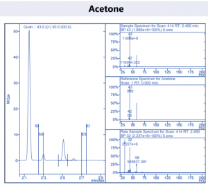 Acetone | Residual Solvents Cannabis Analysis