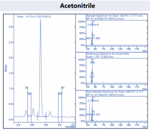 residual-solvents-analysis-cannabinoid-products