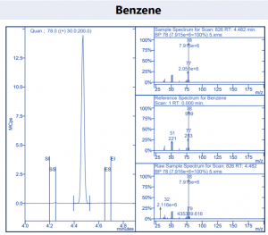 Benzene | Residual Solvents Cannabis Analysis