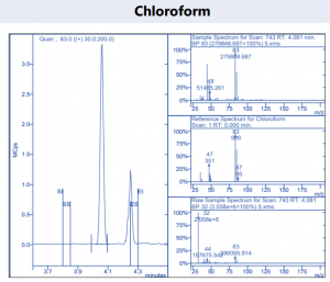 residual-solvents-analysis-cannabinoid-products