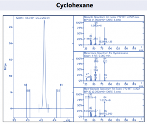 residual-solvents-analysis-cannabinoid-products