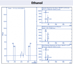 Ethanol | Residual Solvents Cannabis Analysis