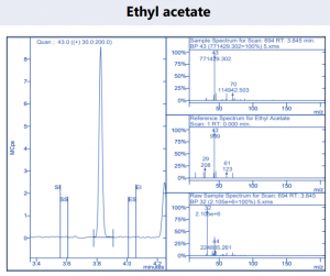 residual-solvents-analysis-cannabinoid-products