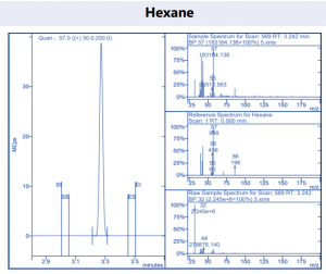 residual-solvents-analysis-cannabinoid-products