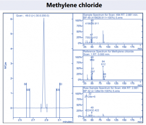 residual-solvents-analysis-cannabinoid-products