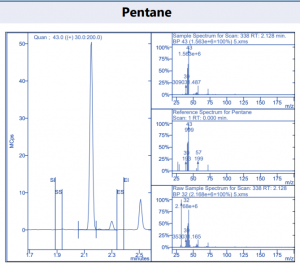 Pentane | Residual Solvents Cannabis Analysis