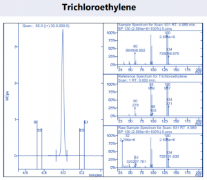 Trichloroethylene