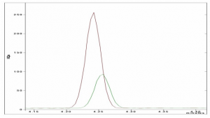 Residual Solvents Cannabis Analysis