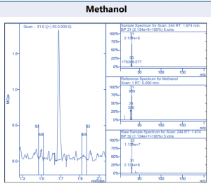 Methanol | Residual Solvents Cannabis Analysis